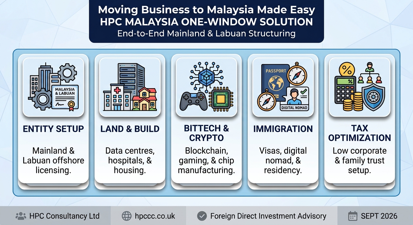 Setting up Business in Malaysia from Colombia made easy